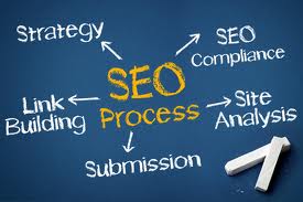 Little Known Disadvantages of SEO